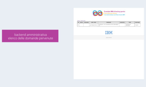 Backend amministrativa report domande